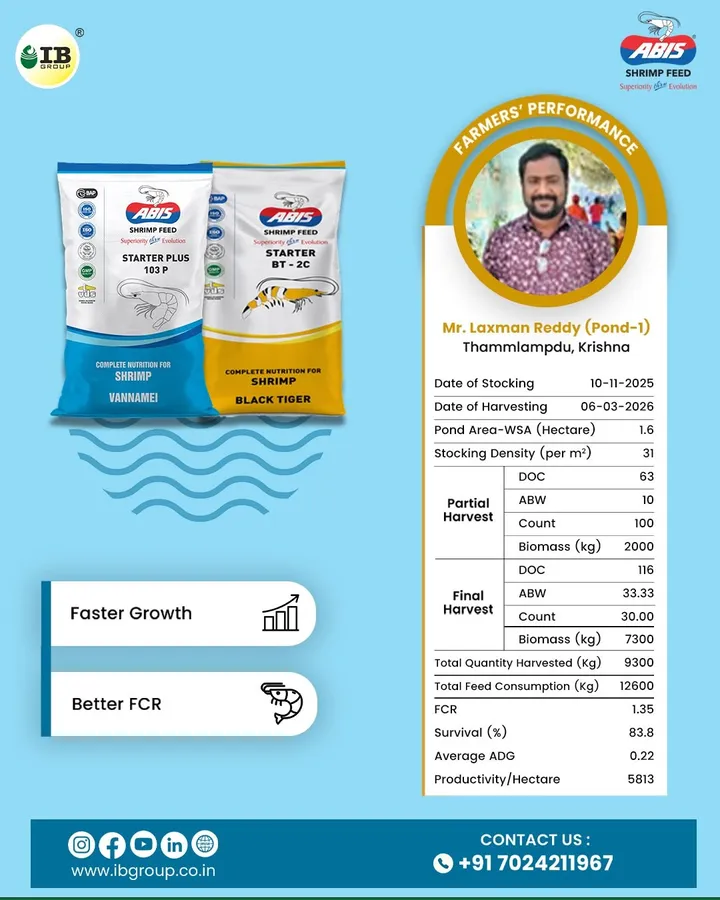 ABIS Aqua farmer performance results carousel